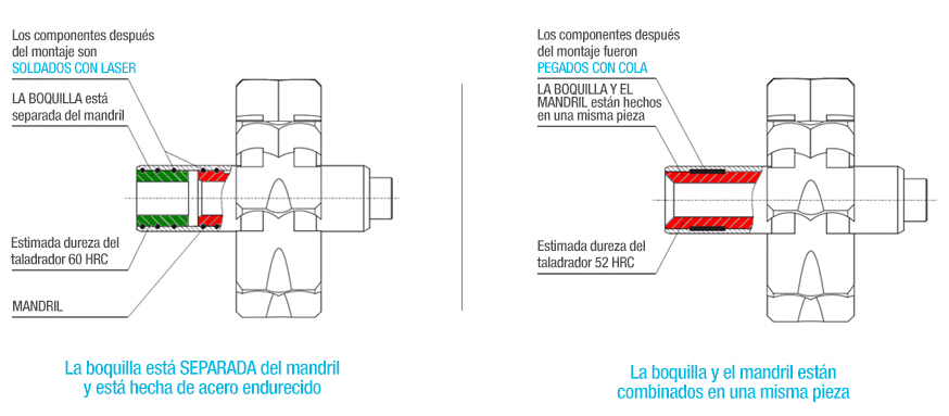 Que puede ocasionar fallos en las turbinas dentales?