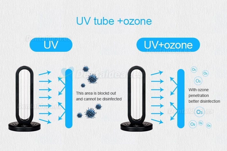 Purificador de aire para lámpara de esterilización Esterilizador UV Tubo de luz Lámpara de germicida de ozono