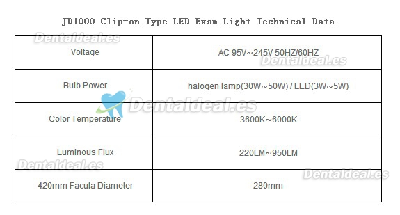 Micare JD1000 clip LED Tipo de luz del examen