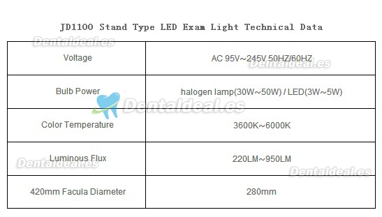 JD1100 Examination Lámparas Luminous Flux 220LM~950LM