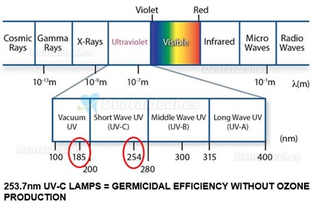 300W Alta potencia móvil UVC desinfección Lampe UV luz ultravioleta carro esterilizador con sensores de radar