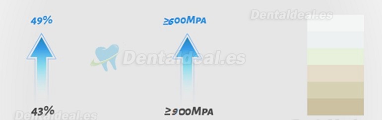 1 Uds Bloque de circonio multicapa para laboratorio Dental 3D bloque de cerámica CAD/CAM