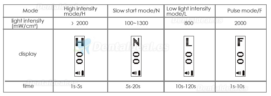 3H Xlite-4 Lámpara de Polimerización LED Inalámbrica 2000mW/cm2