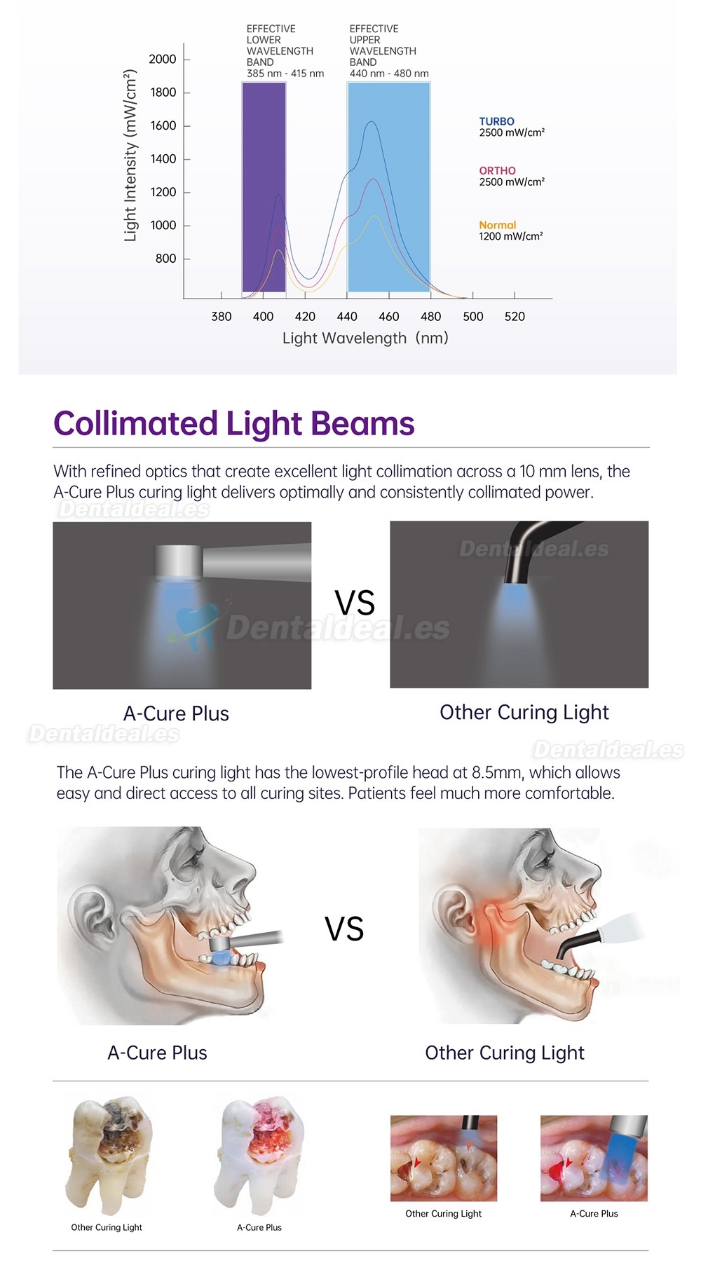 Refine A-Cure Plus Lampara Fotocurado LED con Radiómetro LED & Detección de Caries