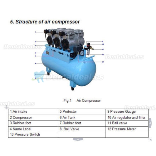 90L dental Compresor de aire silencioso Oilless 450L / min 1-Conducir-6 Estable BD-203