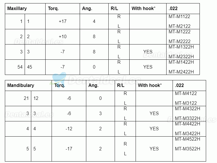 Brackets Metálicos Autoligables Tirantes Tubos bucales 1er 2do molar y herramienta Torque estándar MBT 022 3 Ormco Damon Tipo Q