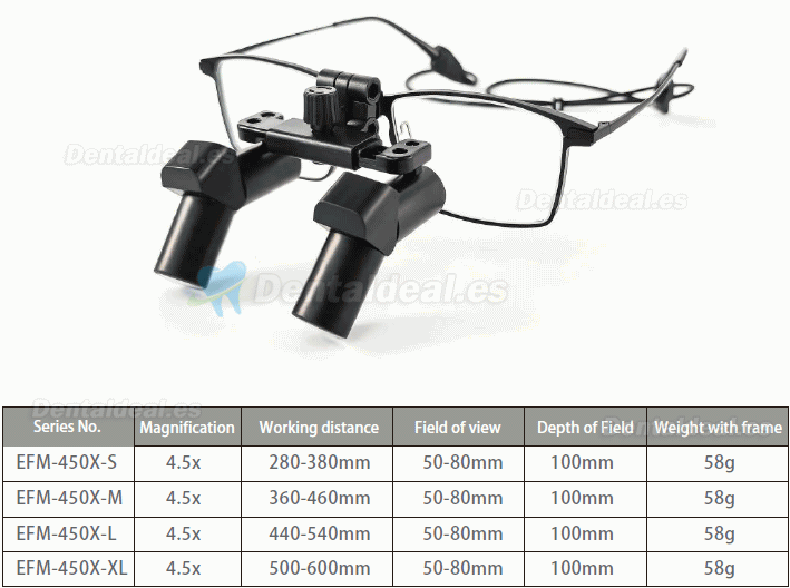 Micare 3.5X / 4.5X / 5.5X / 6.5X Lupas quirúrgicas médicas dentales ergonómicas abatibles