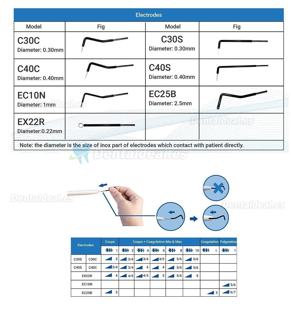 Juego de 7 puntas de repuesto para electrocirugía compatibles con unidad de electrocirugía odontológico
