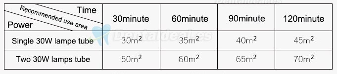 FY® 30DC Mobile Portable Medical UV Disinfection Ultraviolet Lamp Sterilizer Trolley Philips UV Lamps Tube 30W×2