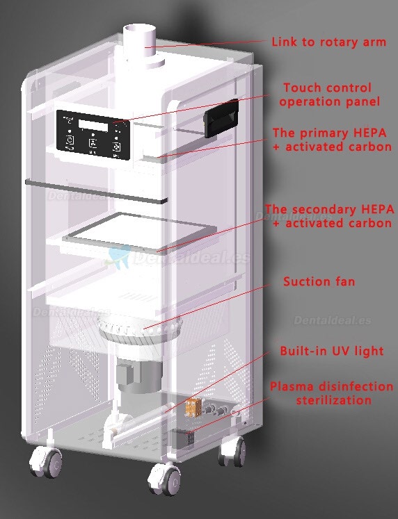 GREELOY Clínica Dental Externa Unidad de Succión de Aerosoles Orales Irradiación UV-C + Esterilización de Plasma GS-E1000