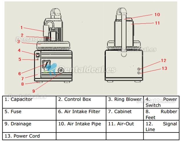Greeloy® 1100W Unidad de Aspiración Dental 600L/min GS-02