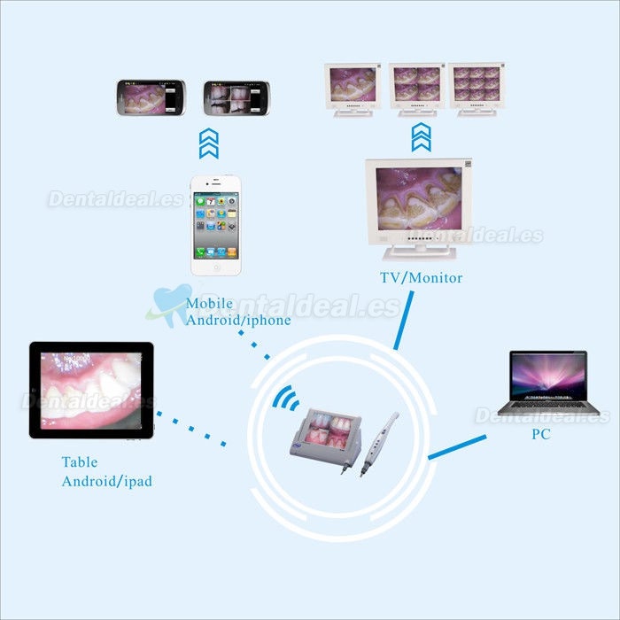 Cámara CF-988A Intraoral WI-FI Dental con Cable con 8 Pulgadas LCD Minotor M-868