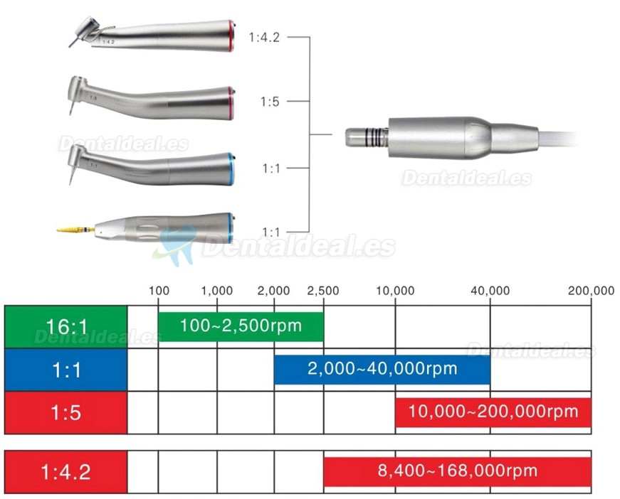 Westcode NL500-L Externo motor eléctrico sin escobillas dental para contra-ángulo y pieza de mano recta