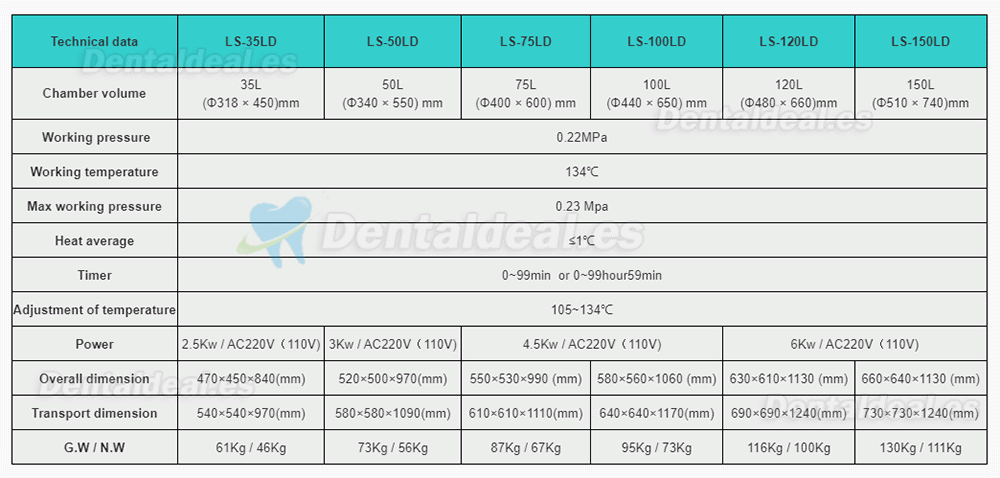 35L-150L Esterilizador automático de vapor vertical de alta presión de gran tamaño (105 ℃-134 ℃)