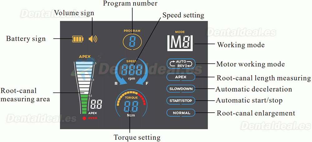 Dental R-Smart Plus Motor de Endodoncia con Localizador de Ápice Pantalla OLED