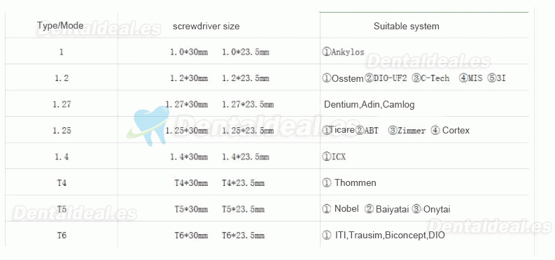 Kit de destornilladores para implantes dentales con llave dinamométrica de reparación y mini destornilladores de 18 piezas