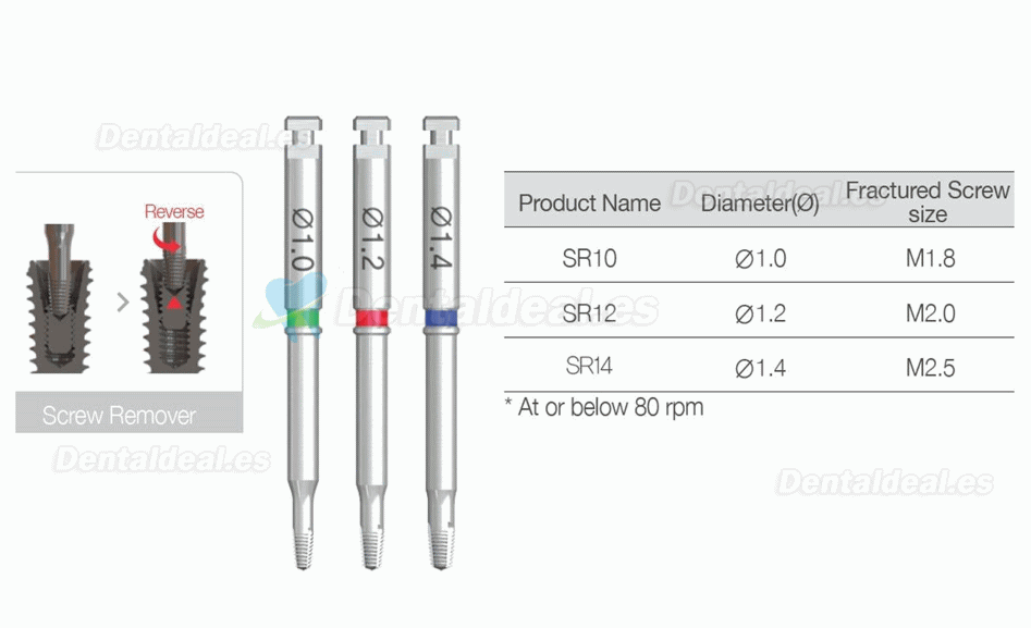 Kit de removedor de tornillos rotos de implantes dentales Instrumento quirúrgico NeoBiotech SR