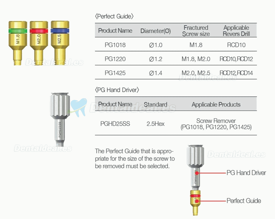 Kit de removedor de tornillos rotos de implantes dentales Instrumento quirúrgico NeoBiotech SR