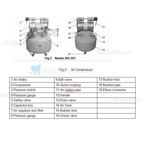 40L Compresor de Aire Clinica Dentales Silencioso Oilless 150L / min 1-Conducir-2 Fiable BD-201