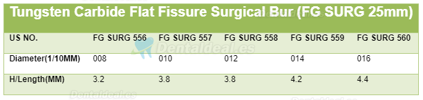 5 Paquetes de fresas quirúrgicas de carburo dental para piezas de mano de alta velocidad FG SURG 556, 557, 558, 559, 560