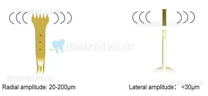 Refine MaxSurgery máquina de cirugía piezoeléctrica dental sistema de cirugía ósea piezoeléctrica ultrasónica 