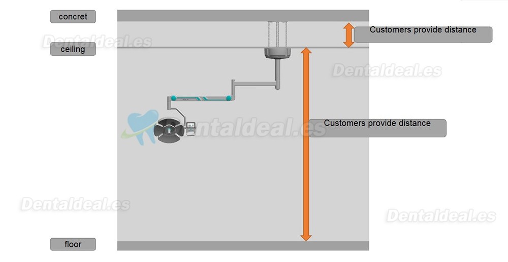 KY-P139 Lámpara cialítica odontologico de pared lámpara quirúrgica sin sombras de 32 LED